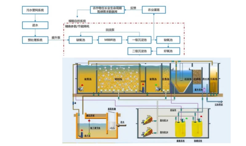 轉(zhuǎn)載 | 因地制宜！“集裝箱”治污能手上線運行