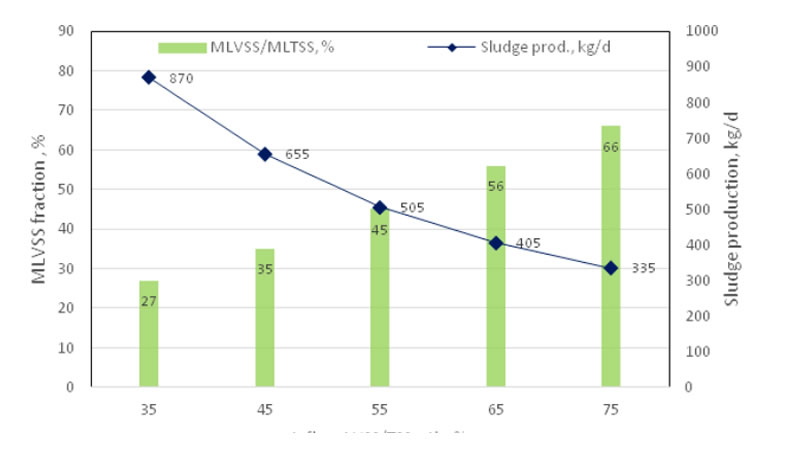 中國(guó)市政污水處理的瓶頸和起因,以及可能的解決方案